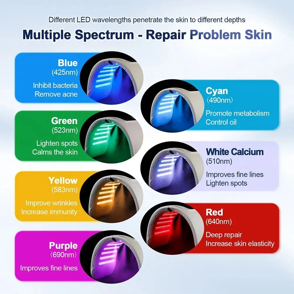 Skin Hydrating Sprayer LED Mask Facial Machine Nano Mist 7 Colors LED Photon Machine Face&Body Salon SPA Home Use Skin Care